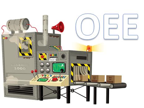 Rezultat imagine pentru OEE Graph