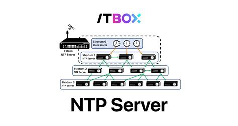 What Is NTP Server 的图像结果