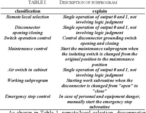 Image result for Application of Sequential Control Clip