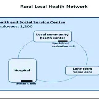 Local Health Network Map 的图像结果