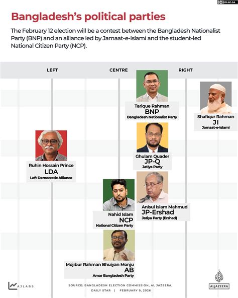 Bangladesh 2026 elections explained in maps and charts | Bangladesh Election 2026 News | Al Jazeera