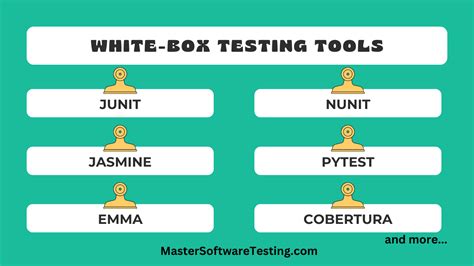 Image result for White Box Testing Tutorial