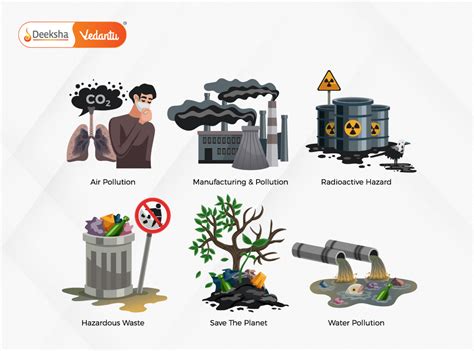 Image result for Examples of Process Map Levels