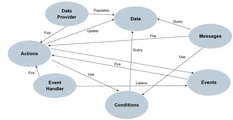 Image result for UI Testing as Declarative