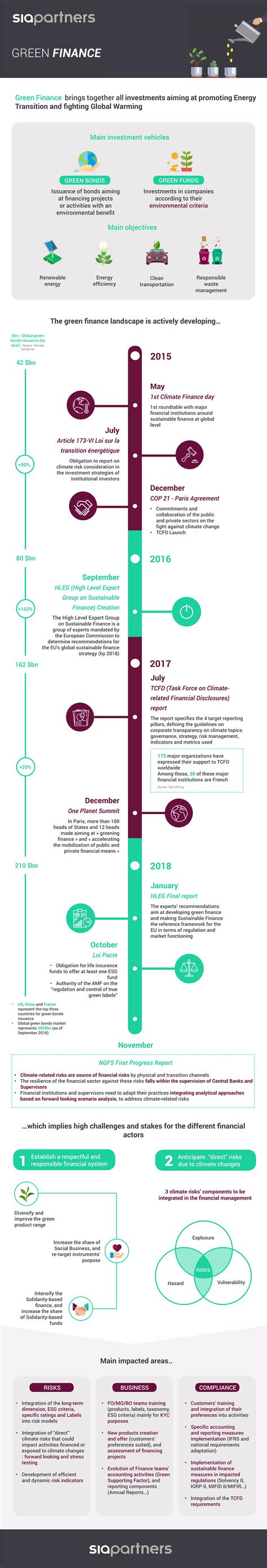 Green Finance 的图像结果