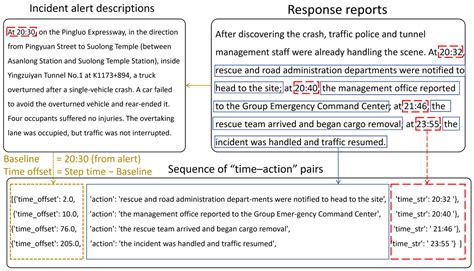 Multi-Task Seq2Seq Framework for Highway Incident Duration Prediction ...