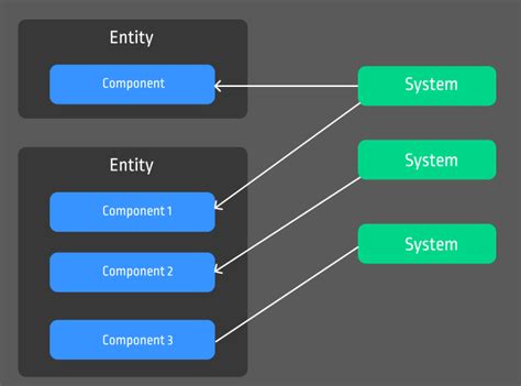 Unity Dots 的图像结果