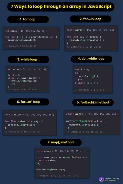 Image result for JavaScript Loop Array Find Youngest Person