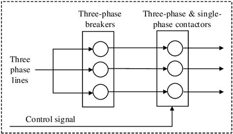 Image result for Access Control Interface Unit