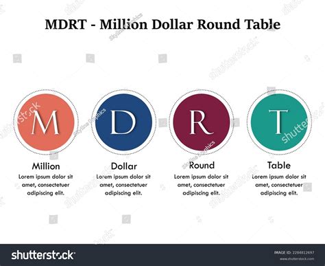 Mdrt Million Dollar Round Table Acronym Stock Vector (Royalty Free) 2284812697 | Shutterstock