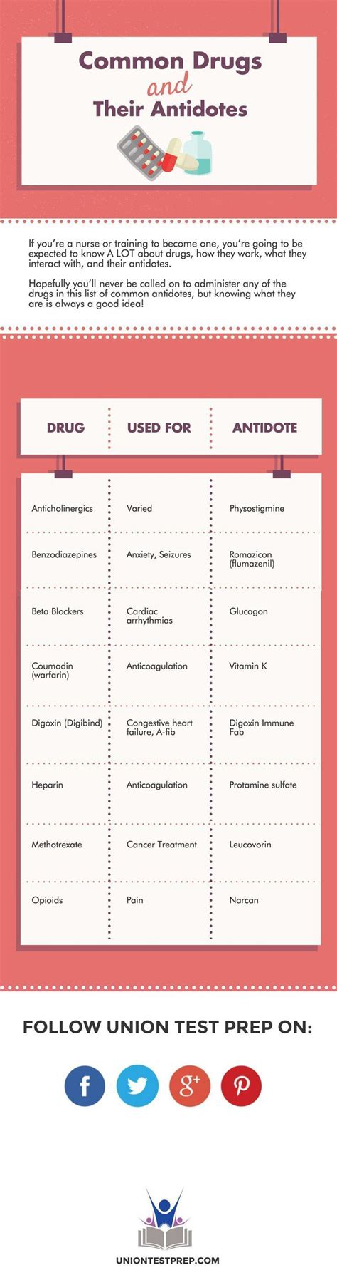 Nursing Chart Tutorial 的图像结果