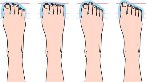 What Do Egyptian Feet Mean at Wade Arnold blog