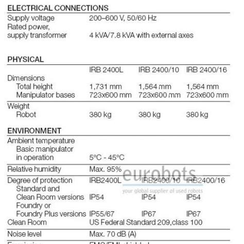 ABB IRB2400L Flexarc M2004 IRC5 с 2-х IRBP 250L позиционеры | Eurobots