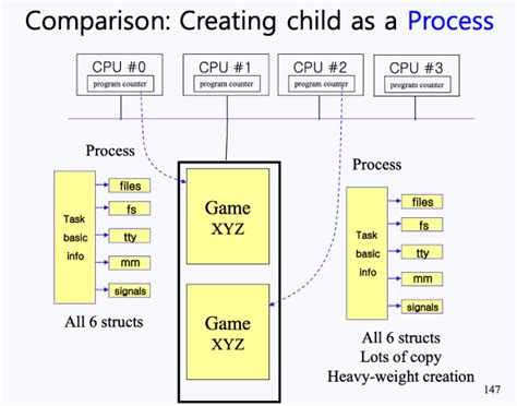 Image result for Linux Kernel State Machine