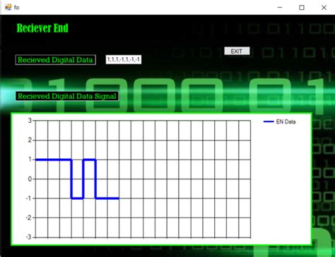 Line Encoding 的图像结果