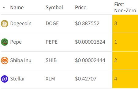 How to Get Ans in Two Digit After Decimal in Python 的图像结果
