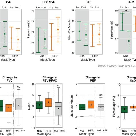 Image result for PaO2 Correlates with SaO2