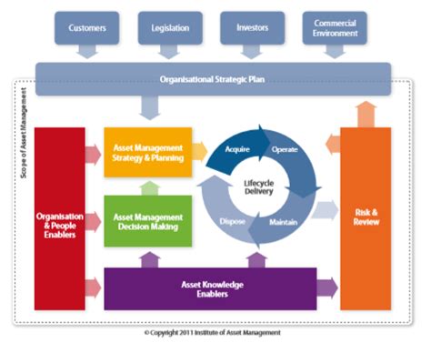 Image result for Software Asset Management Maturity Map