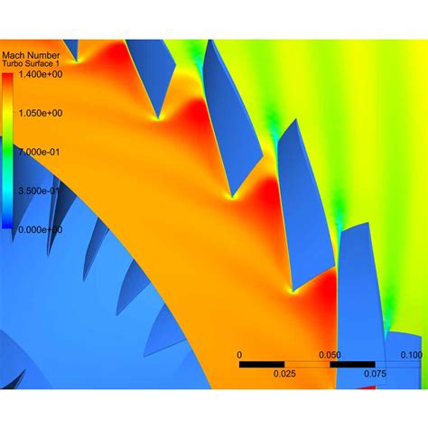 Image result for Rotary Compressor ANSYS Simulation