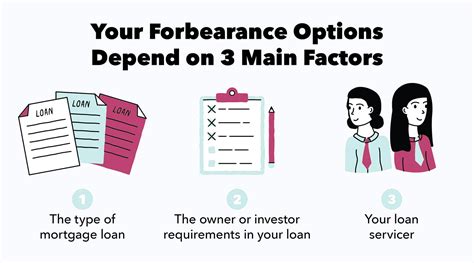 Image result for Mortgage Forbearance Program