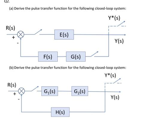 Image result for General Transfer Function Pulse Wave