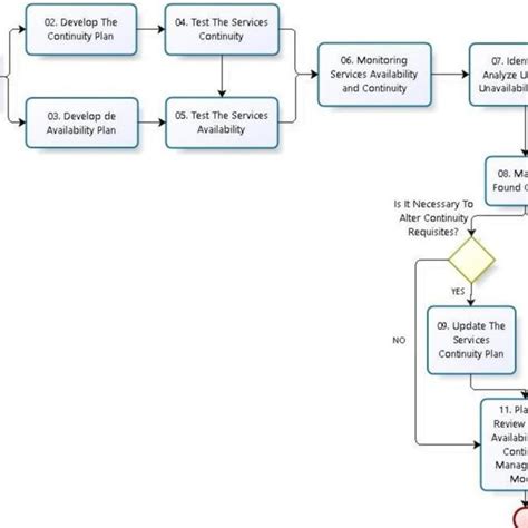 Image result for Process Based Quality Management System