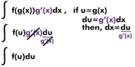How to Perform U Sub 的图像结果