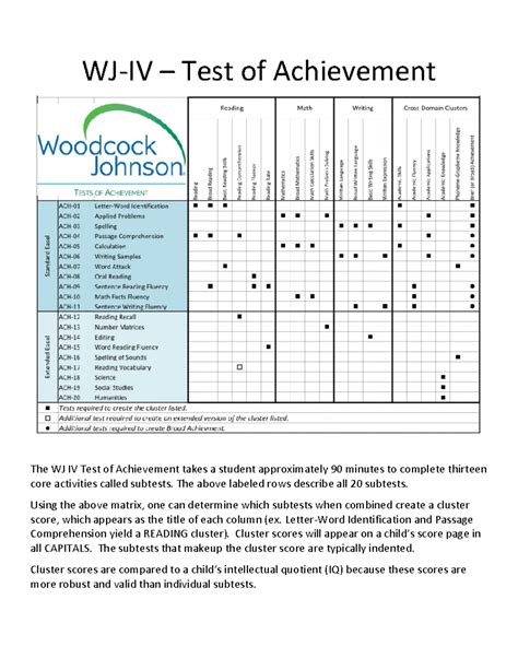 Woodcock-Johnson IV Test of Achievement Oral Language - WJ-IV – Test of ...