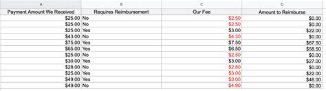 How to Calculate Fees Using Access 的图像结果