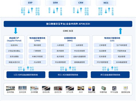 Scsetools 的图像结果