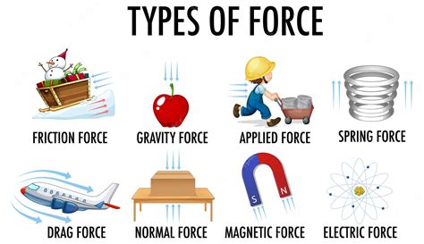 Force and Motion 7th Grade Flashcard | Quizizz