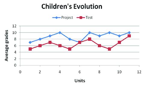 Children Assessable Map 的图像结果