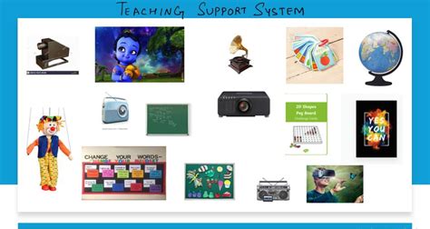 Image result for Teaching Learning Support System