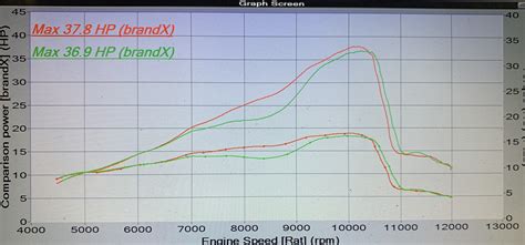 Image result for Reflash Module