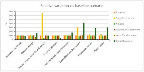 Cradle-to-Gate Life Cycle Assessment (LCA) of GaN Power Semiconductor ...