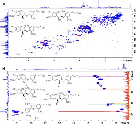 Image result for HSQC Structure