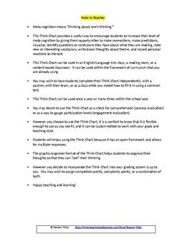 Image result for Think Chart