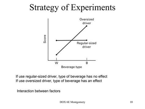 Design of Experiments Methodology 的图像结果