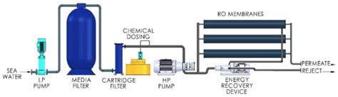 An Optimal Sizing of Stand-Alone Hybrid PV-Fuel Cell-Battery to ...