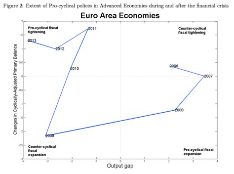Countercyclical 的图像结果