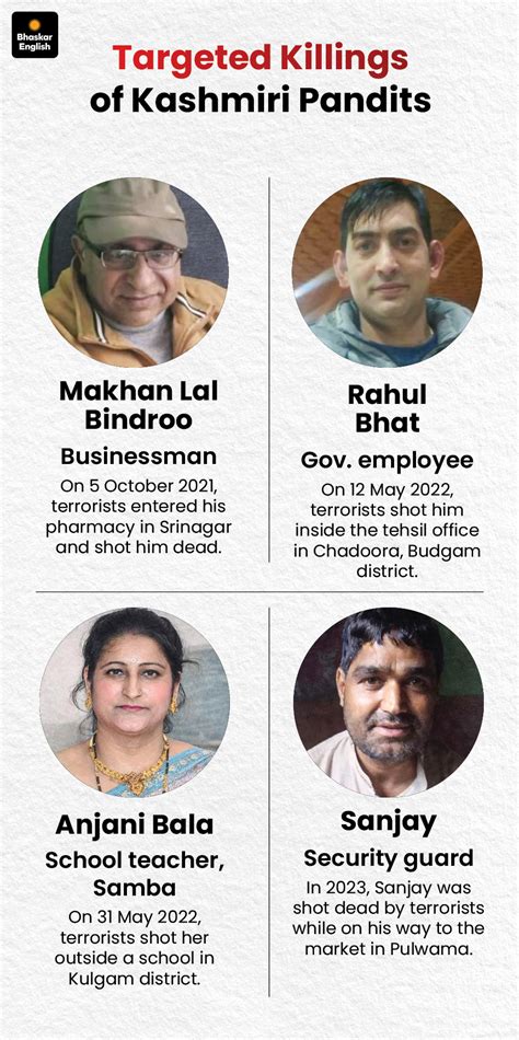 Kashmir Pandits Fear; Muslim Janbaz Force Returns; Demand Weapons