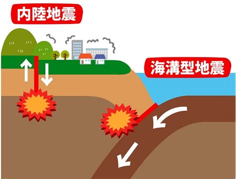 関連する画像の詳細をご覧ください。海溝とは？ トラフや海嶺との違い・海溝型地震のメカニズムもチェック | HugKum（はぐくむ）