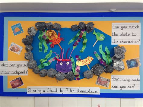 Image result for Sharing a Shell Plot