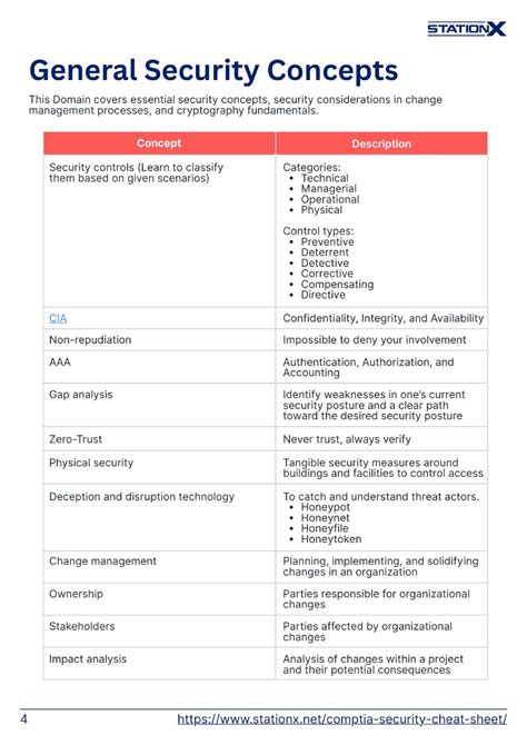 Image result for CompTIA Security+ Performance-Based Questions