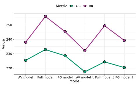 Image result for Model Spesification Model Selection