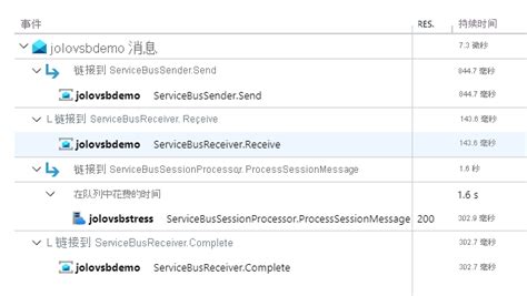 Where Service Bus Is Using 的图像结果