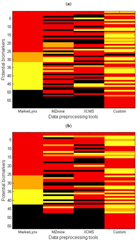 The Effect of LC-MS Data Preprocessing Methods on the Selection of ...