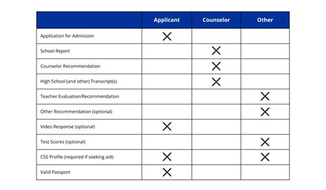 ADMISSIONS | International Admissions - Duke Kunshan University