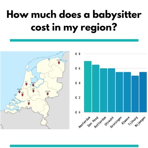 Babysitter hourly rate: how much should you pay in 2024?