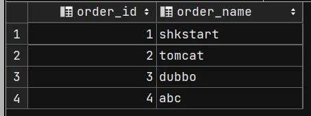 MySQL Syntaxes Python 的图像结果